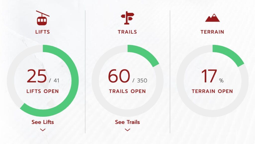 Park City Mountain: Terrain and Lift status (As of 1:00 PM, Saturday, December 28)