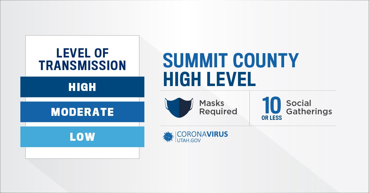 Graphic of the Summit County High Transmission Level