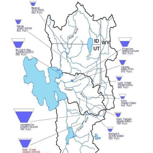 Utah Reservoir water levels. Data current as of June 9, 2021. 
