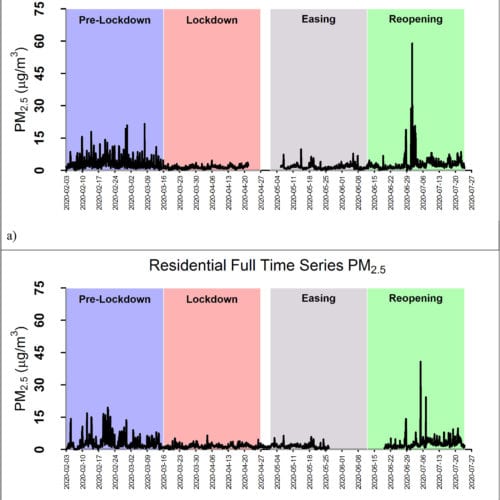 PM 2.5 refers to particulate matter in the air and is what air purifiers and filters help to alleviate. 