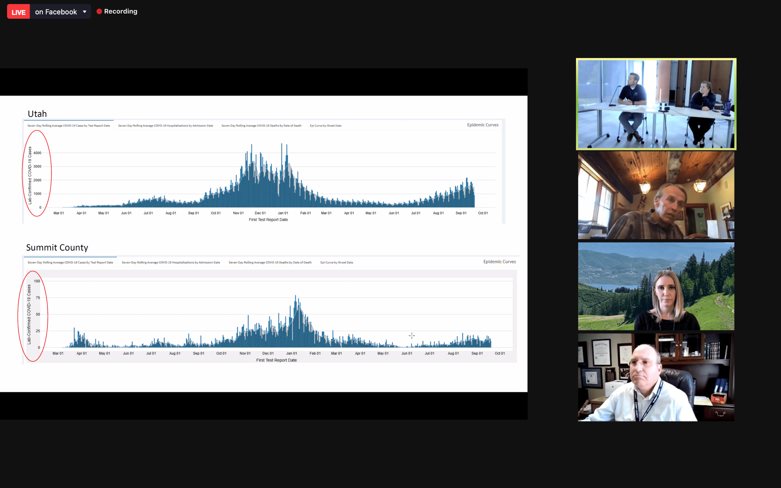 COVID-19 data was discussed at the Summit County Council meeting on Monday, September 20.