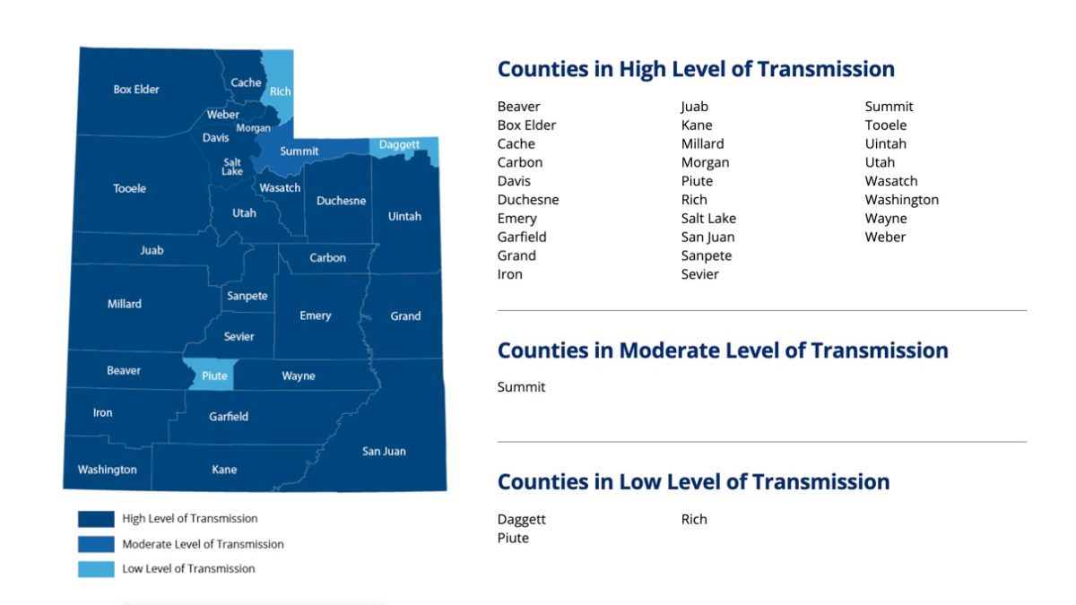 Summit County is the only county in Utah ranked under the moderate level by UDOH.