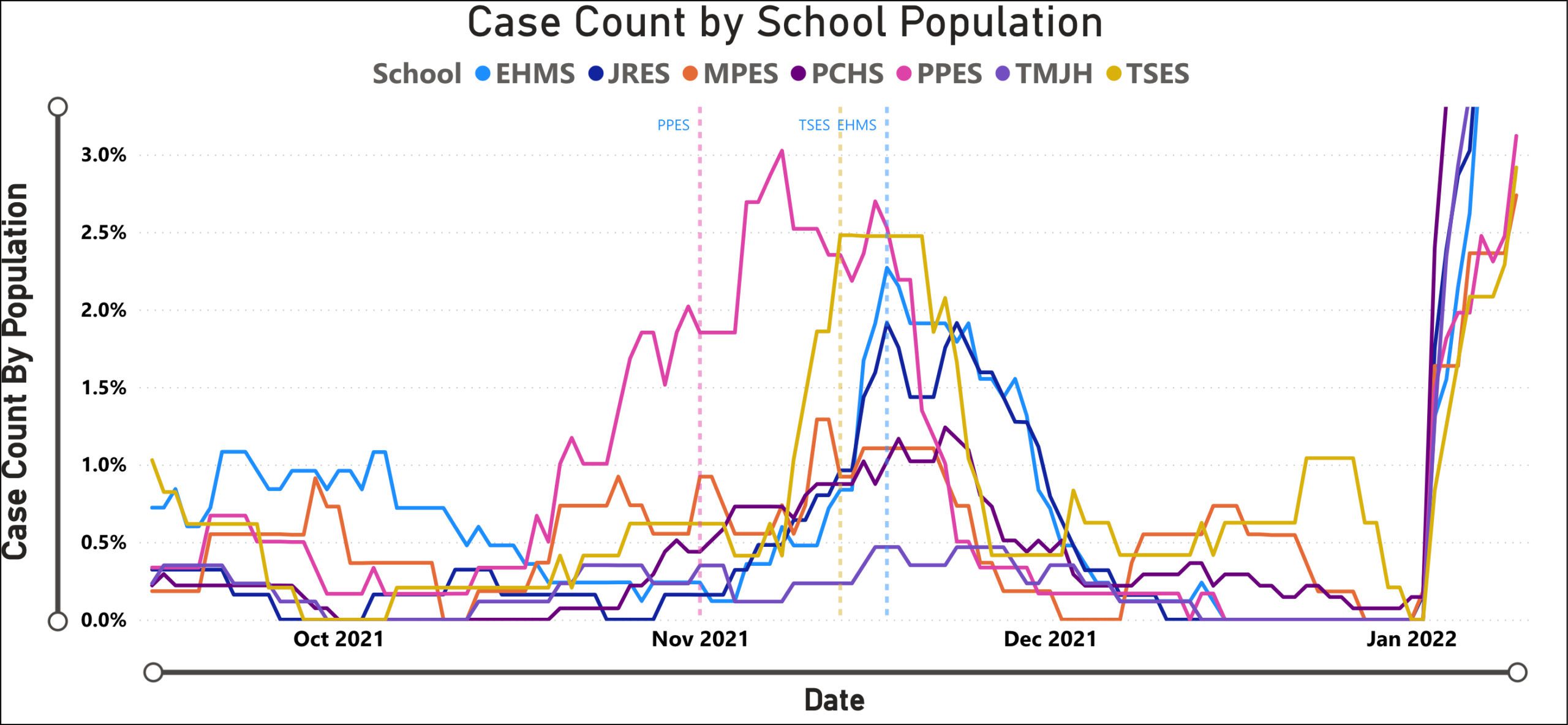 COVID-19 case counts in the Park City School District.