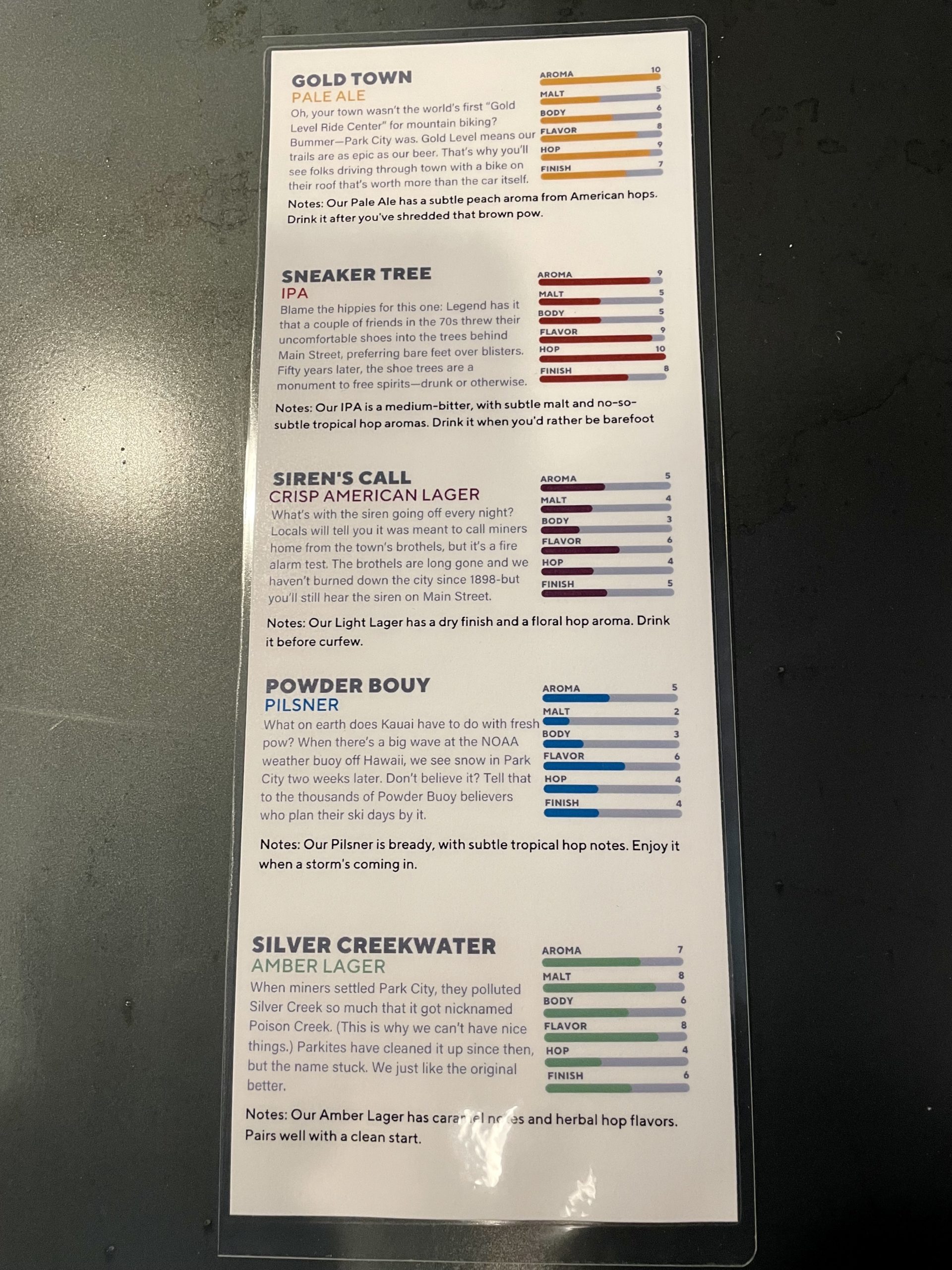 Park City Brewing opens in Kimball Junction TownLift, Park City News