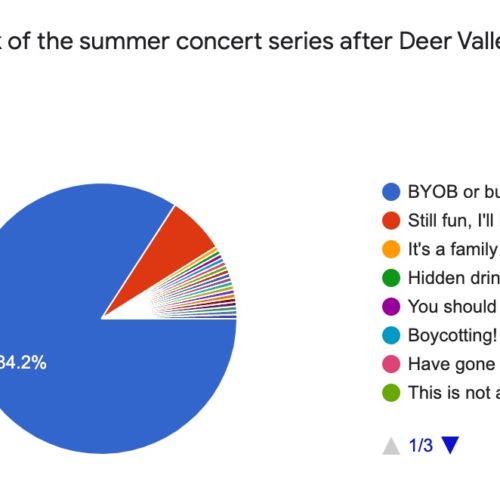 Deer Valley banning outside alcohol from summer concert series
