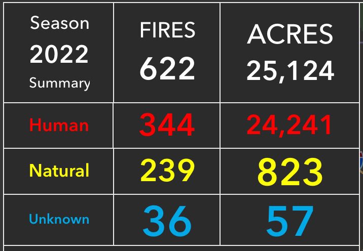 Utah wildfire stats as of July 26.