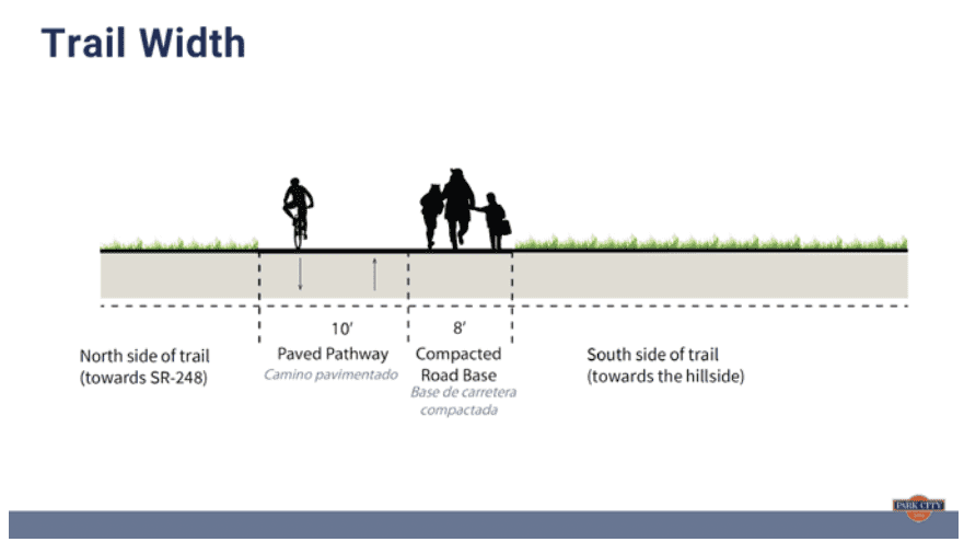 Trail Widening proposal from staff report