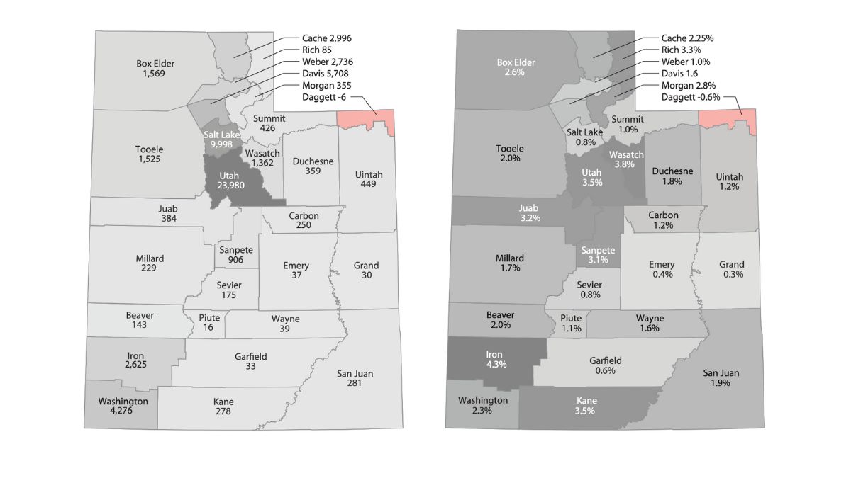 Absolute and Percentage Changes in County Population, 2021-2022.