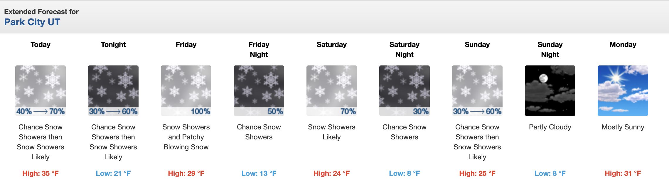 7-Day forecast for Park City from the National Weather Service.
