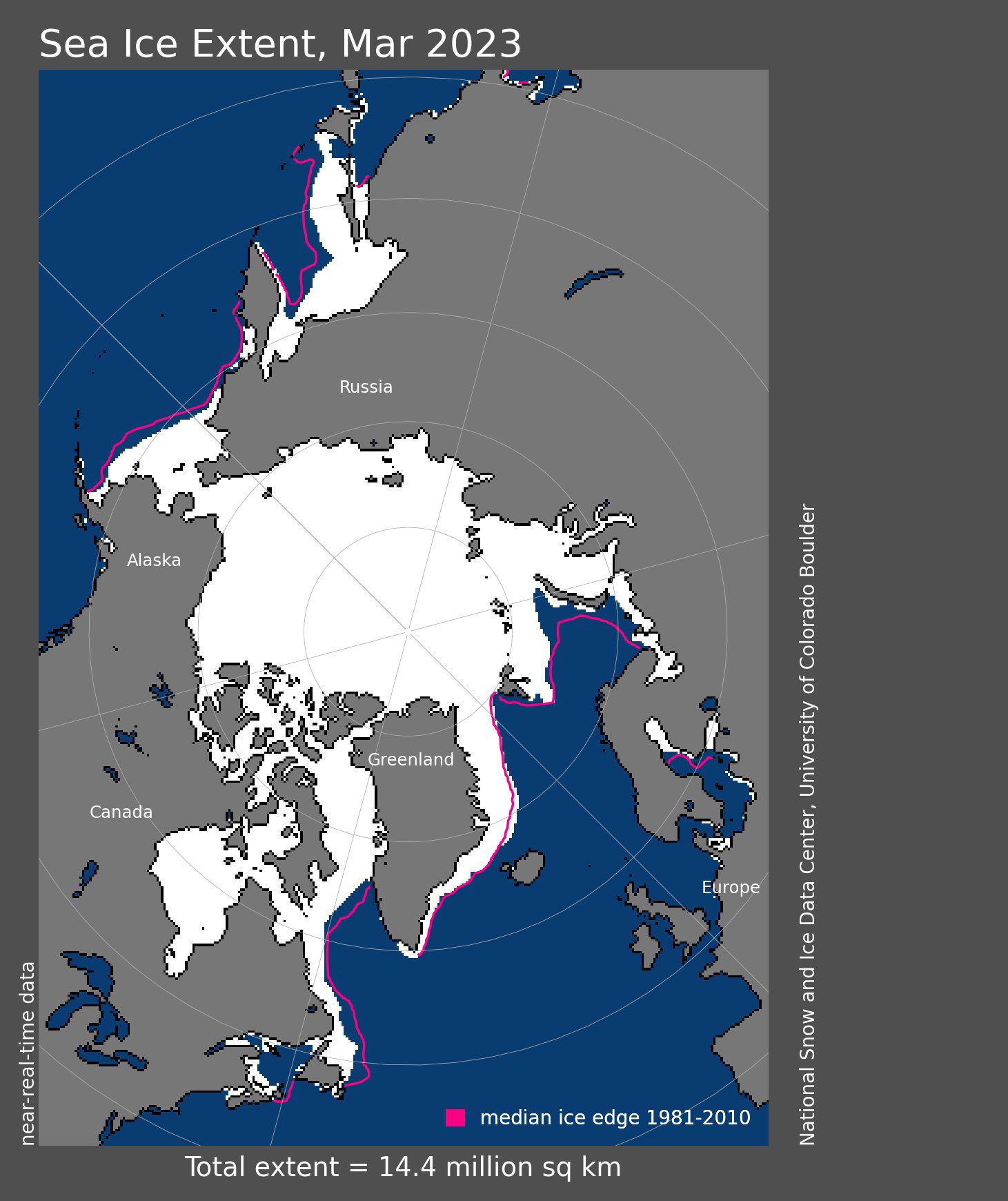 Polar sea ice extent reached an average of 5.58 million square miles.