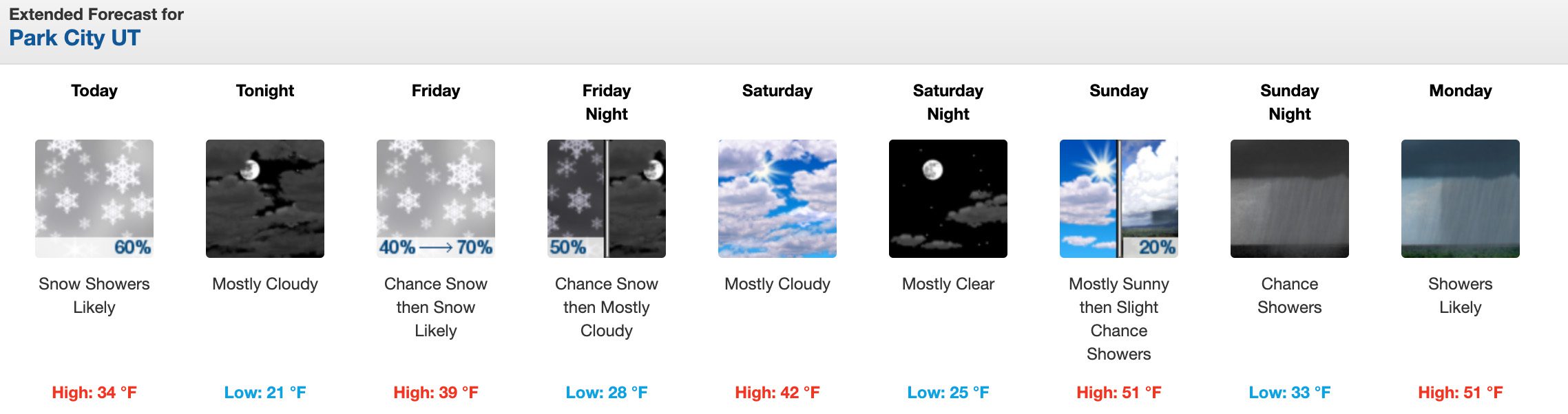 Extended weather forecast for Park City from the NWS.