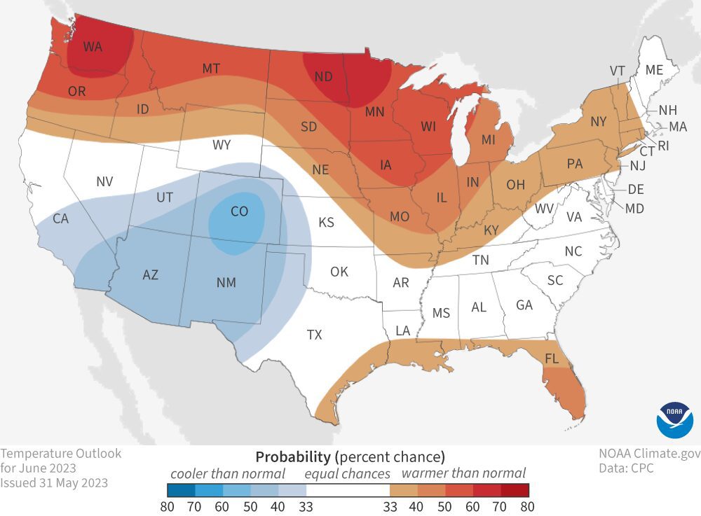 The U.S. temperature outlook for June 2023, showing places where a much warmer-than-average June is favored (reds) and where a much cooler than average June is favored (blues). White areas indicate that there are equal chances for a warm, cool, or near-average June. For more details on how to interpret these maps, read our explainer Understanding NOAA's monthly climate outlooks. Map by NOAA Climate.gov, based on data from the Climate Prediction Center. 