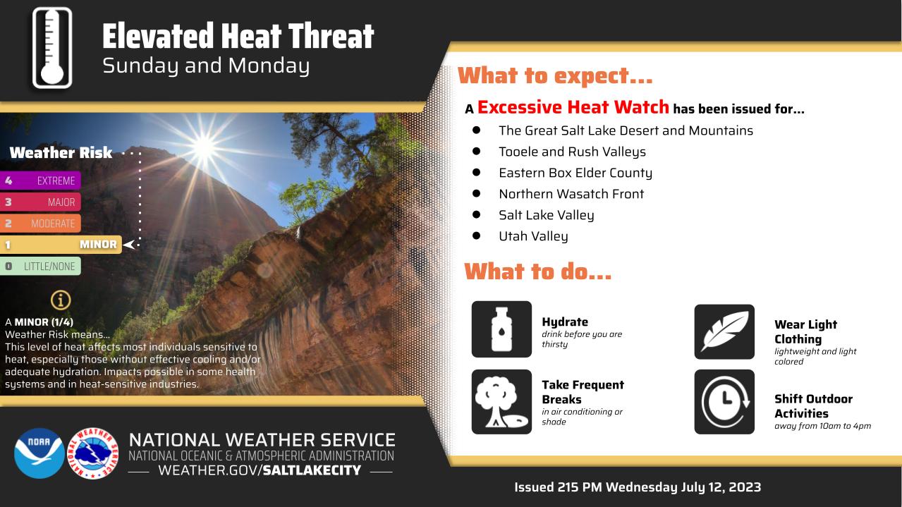 Recordbreaking heatwave set to hit Utah later this week TownLift