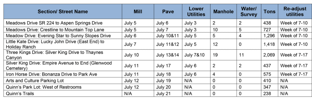 Pavement Management Schedule