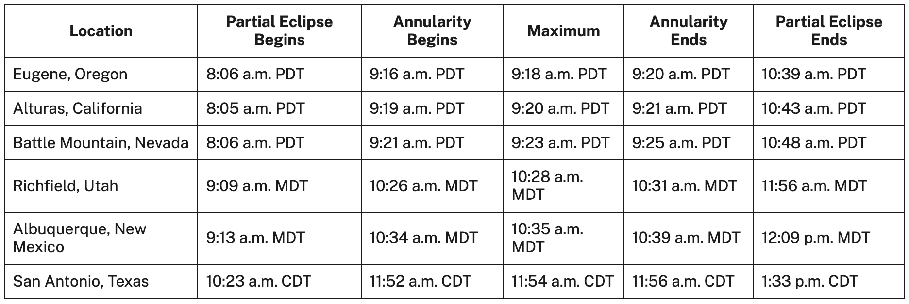 How to view the annular solar eclipse in Utah - TownLift, Park City News