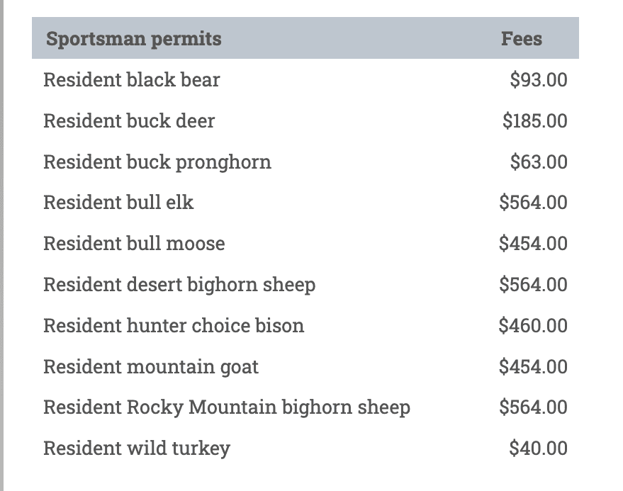 Utah DWR's 2024 sportsman permit fees. Application period opens on October 18, 2023. 