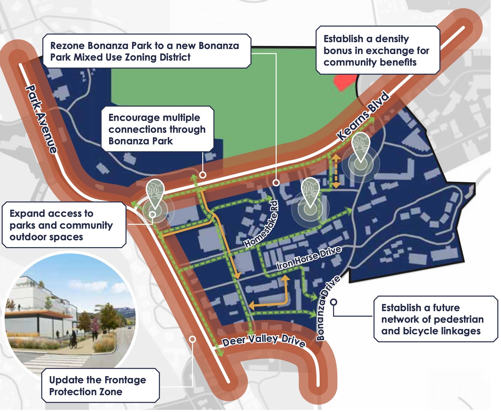 Key Bonanza Park recommendations.