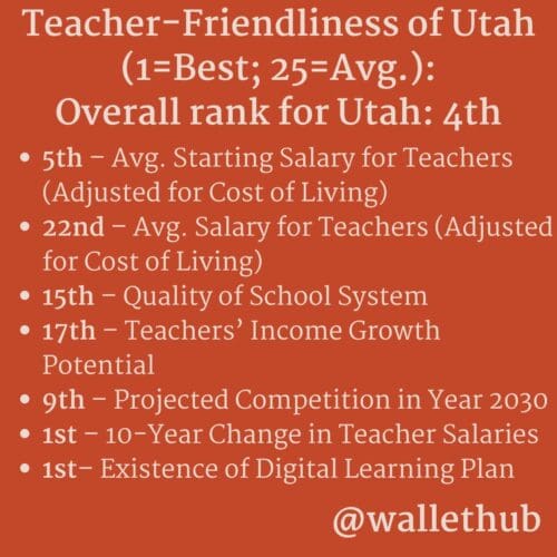 Utah's overall rankings in each category.