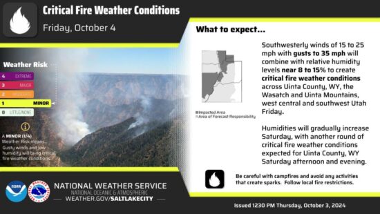 National Weather Service Critical Fire Weather Conditions Friday.