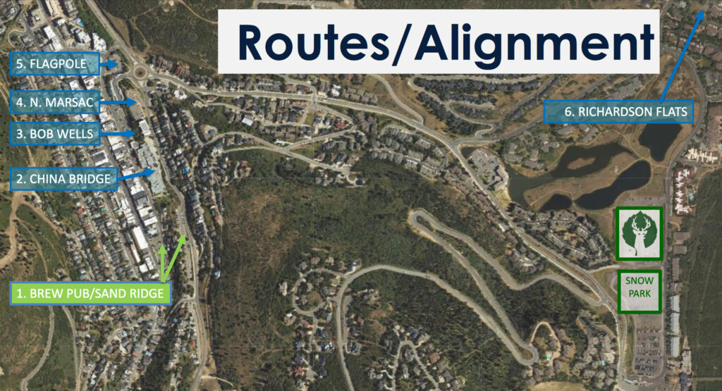 A rendering showing the routes and alignment being explored by Park City Municipal for an aerial transit system.