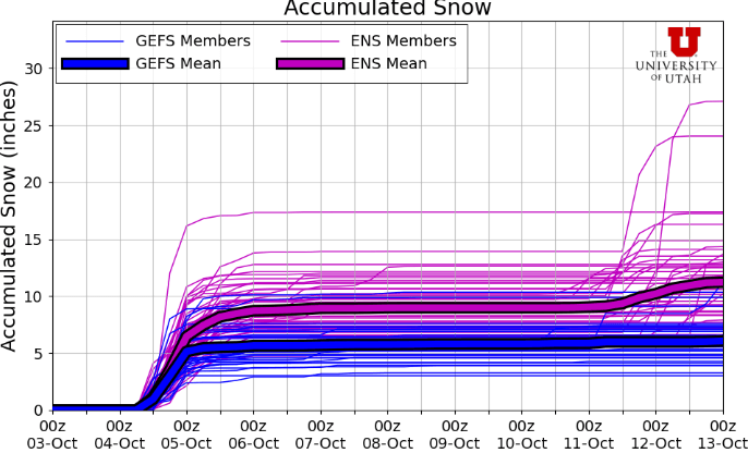 Weekend storm set to drop first significant snowfall of the season for the Wasatch