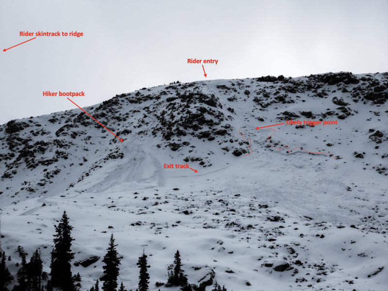 Wind-drifted snow over a weak early-season base released in a rider-triggered slide on this northeast-facing slope.