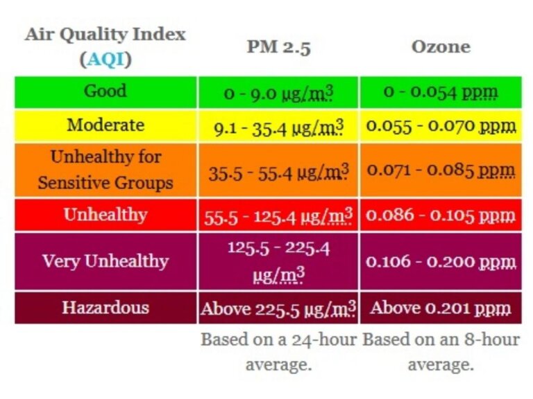Salt Lake City’s air ranks worst in U.S. as inversion traps pollution ...