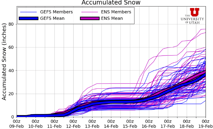 After a month with almost no snow, active weather pattern finally set to begin