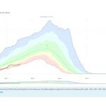 The black line shows Utah's 2026 statewide snowpack compared to other years' data.